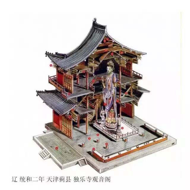 精辟的中國(guó)古建筑內(nèi)部結(jié)構(gòu)圖，值得收藏！