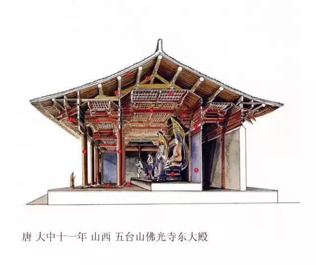 精辟的中國(guó)古建筑內(nèi)部結(jié)構(gòu)圖，值得收藏！