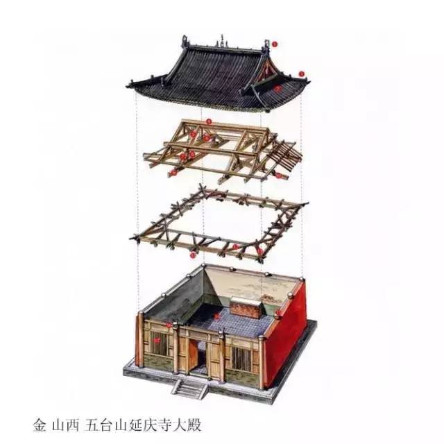 精辟的中國(guó)古建筑內(nèi)部結(jié)構(gòu)圖，值得收藏！