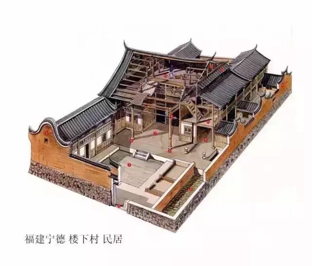 精辟的中國(guó)古建筑內(nèi)部結(jié)構(gòu)圖，值得收藏！