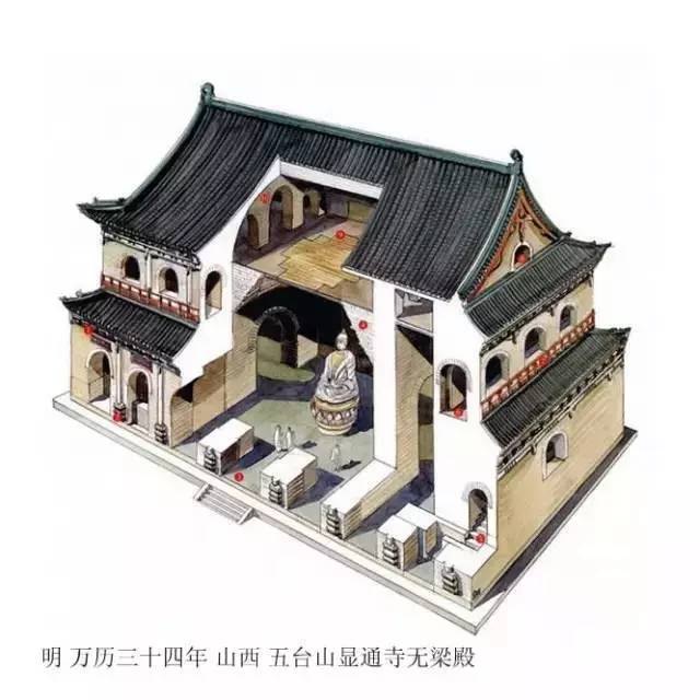 精辟的中國(guó)古建筑內(nèi)部結(jié)構(gòu)圖，值得收藏！