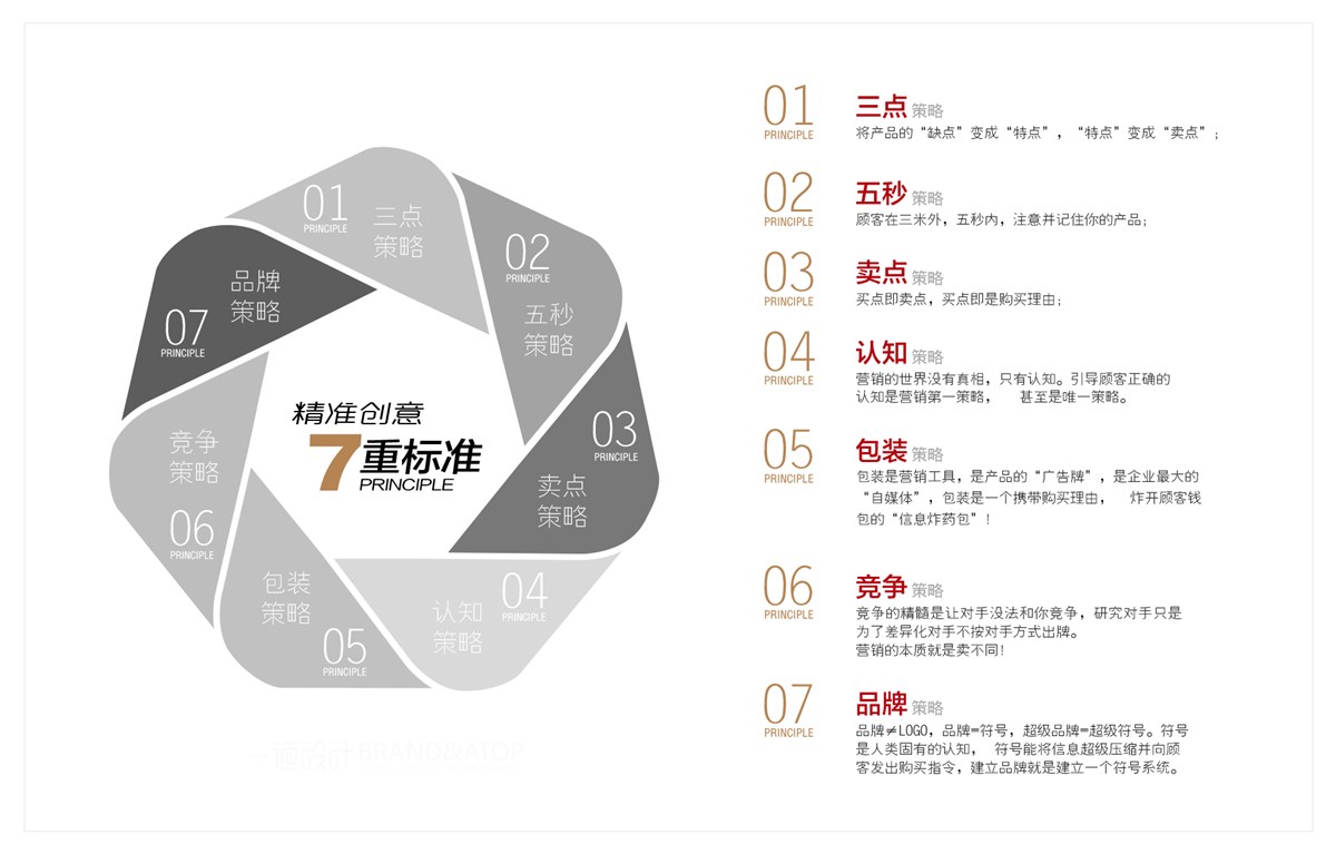 貢祿大米 | 品牌設計全過程