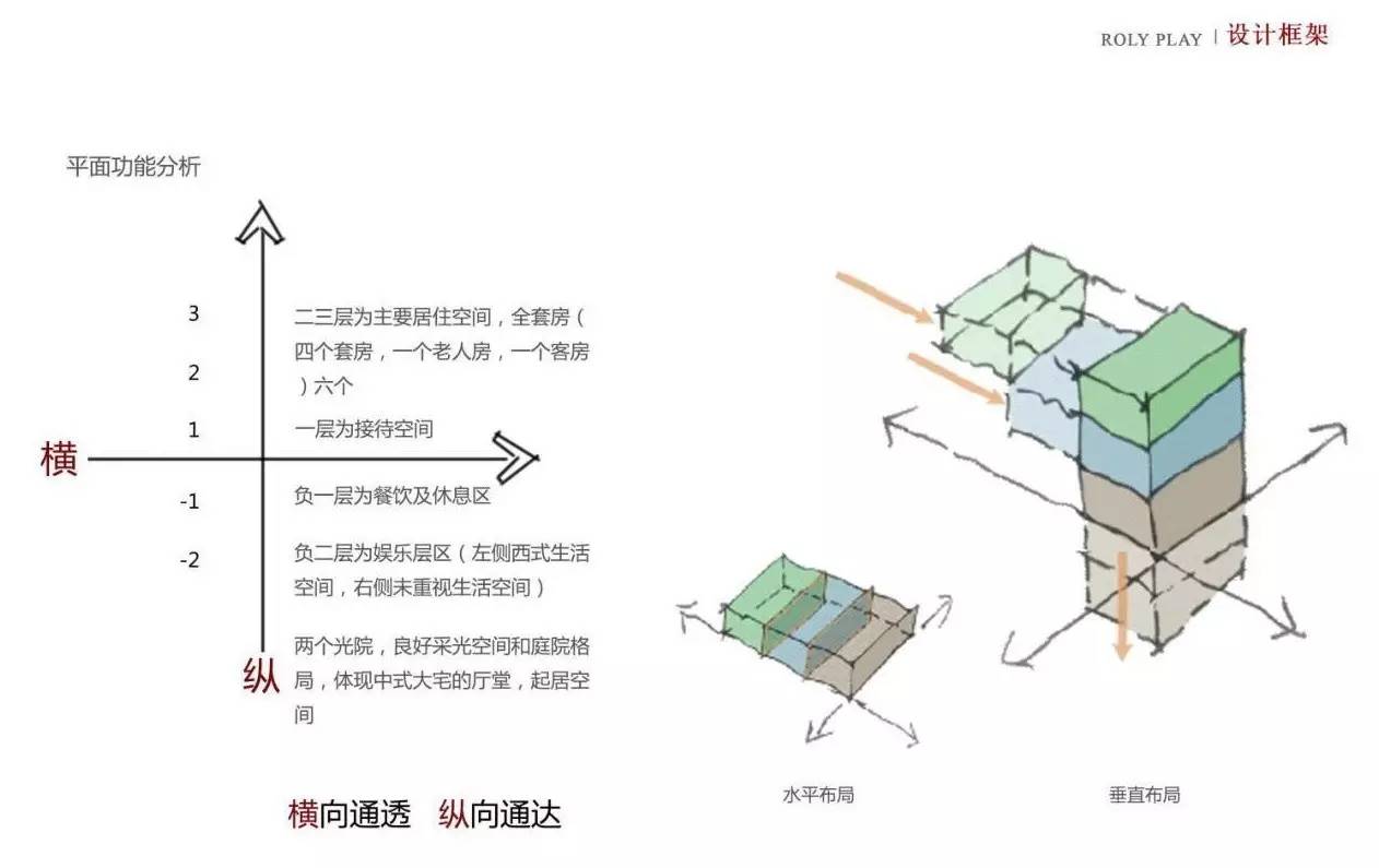 龍光御海天禧別墅樣板房，高端大氣的新中式豪