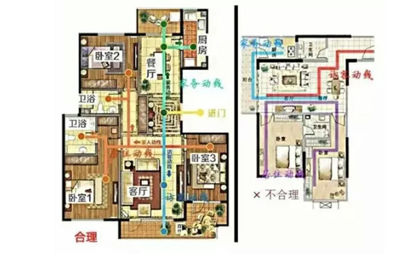 買房裝修必知的8種戶型常識：寄托家的情感！